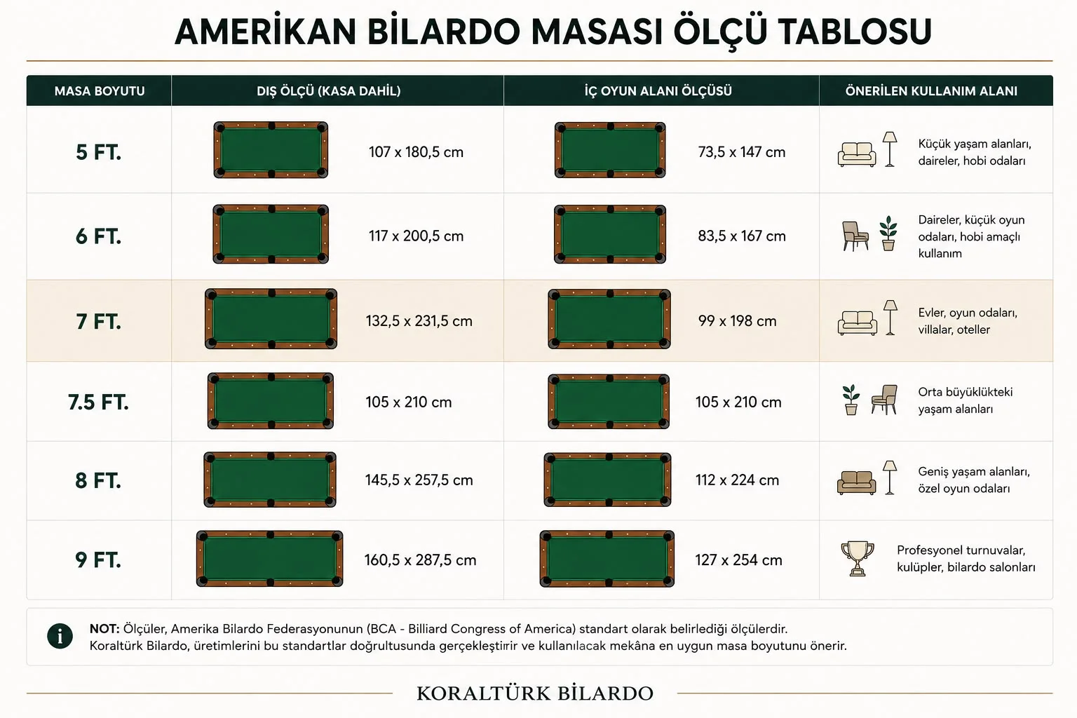 Bilardo Masası Ölçüleri Rehberi: 6 ft, 7 ft, 8 ft ve 9 ft Modeller Arasındaki Farklar?