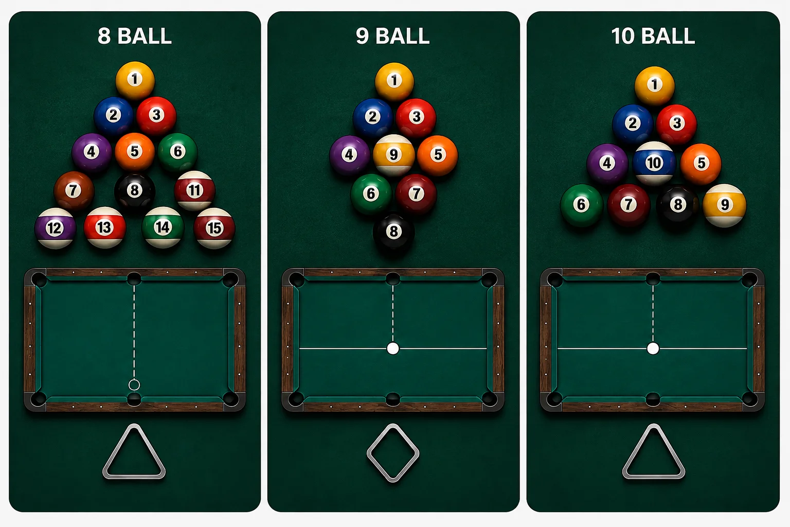 How to Arrange the Balls in American Pool?